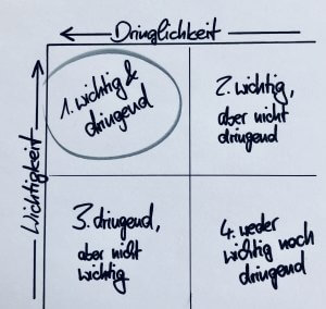 Prioritäten setzen Eisenhower