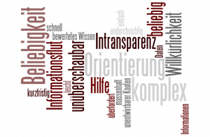 Wordle Kreativitätstechnik